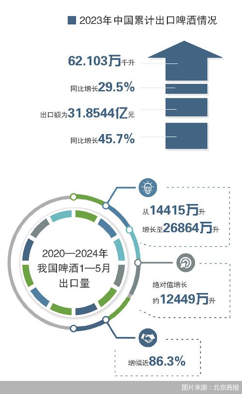 2024服貿(mào)會(huì)聚焦 從品牌到產(chǎn)品，中國酒企高質(zhì)量出海邁入2.0時(shí)代